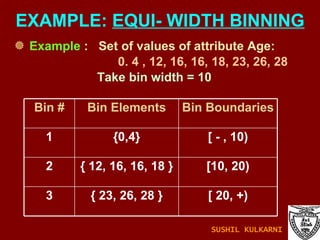 Example  :  Set of values of attribute Age:  0. 4 , 12, 16, 16, 18, 23, 26, 28 Take bin width = 10 EXAMPLE:  EQUI- WIDTH BINNING SUSHIL KULKARNI [ 20, +) { 23, 26, 28 } 3 [10, 20) { 12, 16, 16, 18 } 2 [ - , 10) {0,4} 1 Bin Boundaries Bin Elements Bin # 