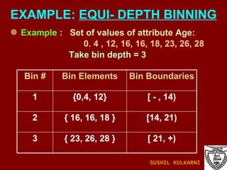 Example  :  Set of values of attribute Age:  0. 4 , 12, 16, 16, 18, 23, 26, 28 Take bin depth = 3 EXAMPLE:  EQUI- DEPTH BINNING SUSHIL KULKARNI [ 21, +) { 23, 26, 28 } 3 [14, 21) { 16, 16, 18 } 2 [ - , 14) {0,4, 12} 1 Bin Boundaries Bin Elements Bin # 