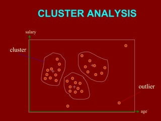 CLUSTER ANALYSIS cluster outlier salary age 