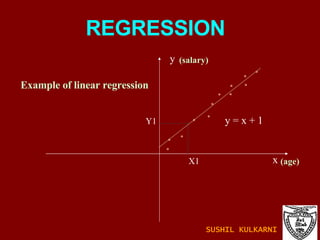 REGRESSION x y y = x + 1 X1 Y1 (salary) (age) Example of linear regression SUSHIL KULKARNI 