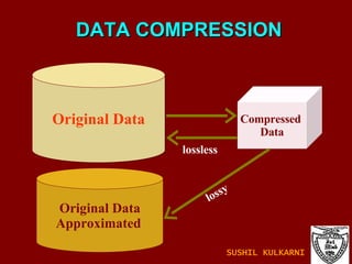 DATA COMPRESSION Original Data Compressed  Data lossless Original Data Approximated   lossy SUSHIL KULKARNI 
