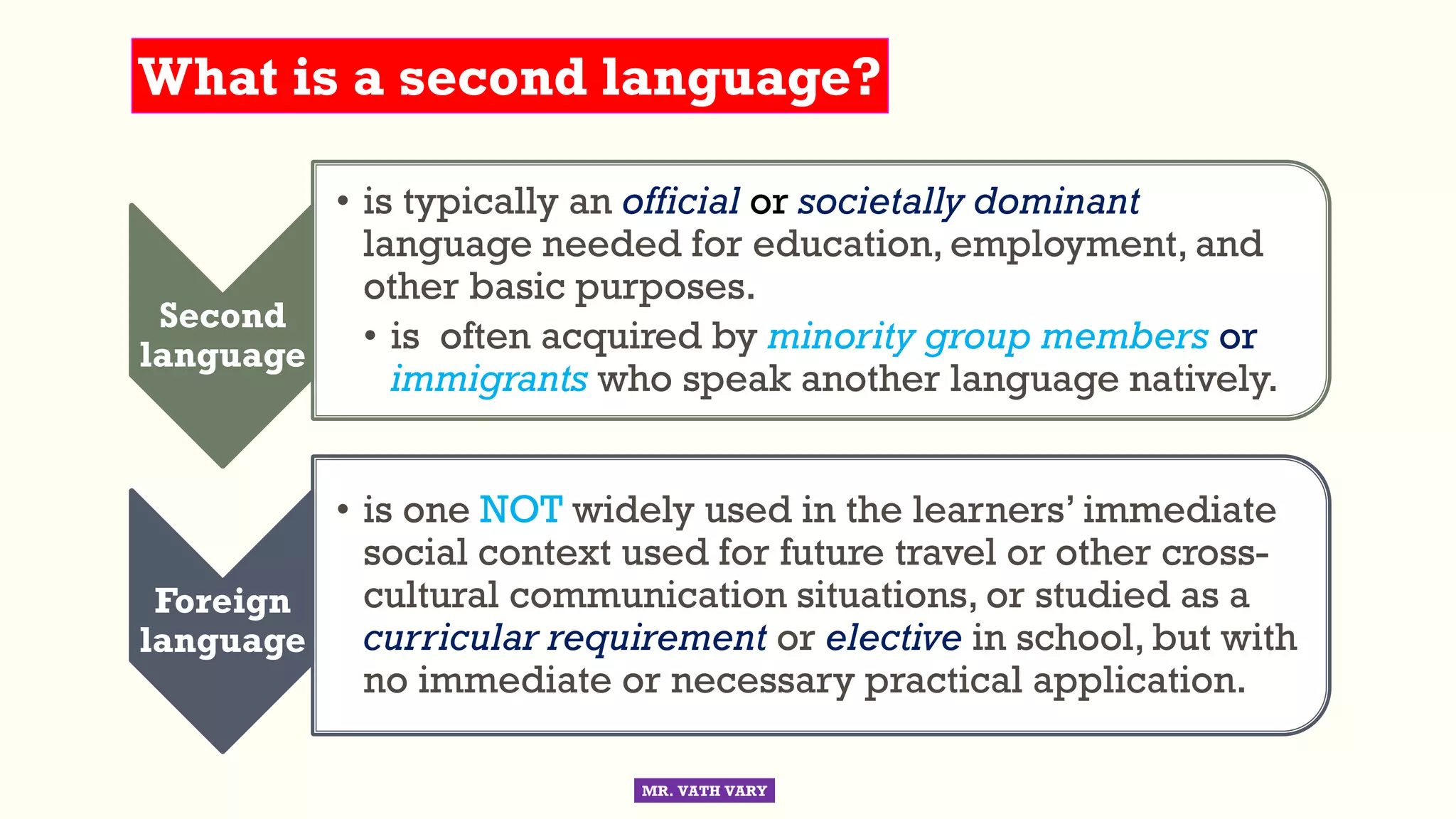 Key Topics In Second Language Acquisition Pdf www.slideshare.net