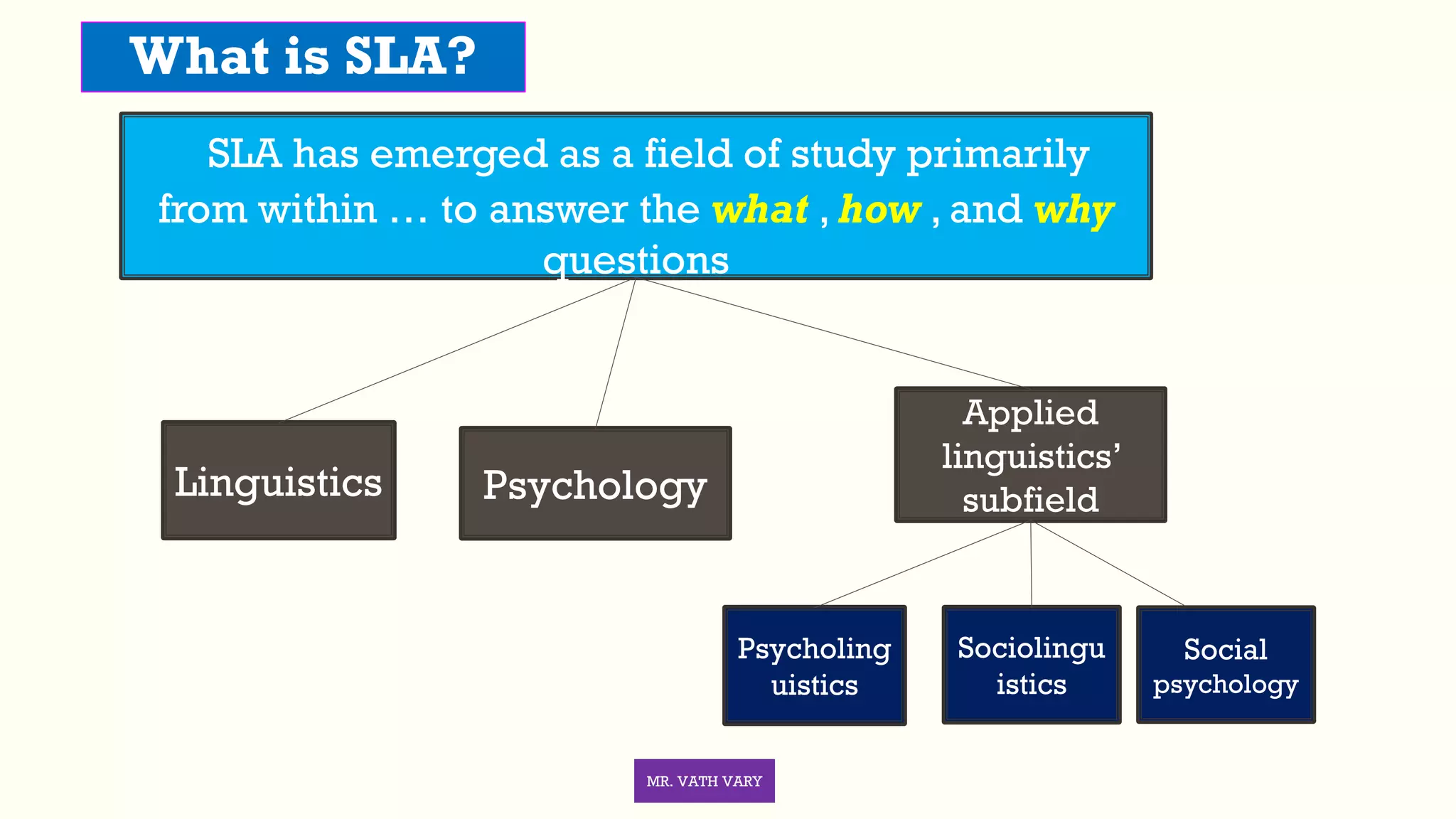 Key Topics In Second Language Acquisition Pdf www.slideshare.net