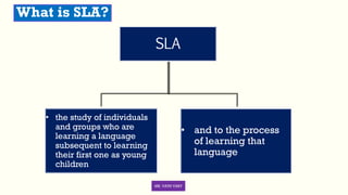 Sla Comprehension CH 1_Introducing Second Language Acquisition.pdf