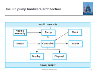 Insulin pump hardware architecture
Chapter 1 Introduction 35
 