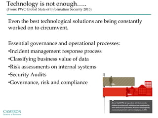 Technology is not enough…..
(From: PWC Global State of Information Security 2015)
Even the best technological solutions ar...