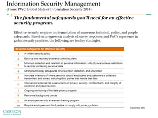 Information Security Management
(From: PWC Global State of Information Security 2014)
 
