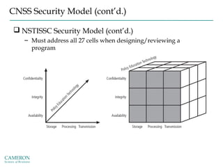 CNSS Security Model (cont’d.)
 NSTISSC Security Model (cont’d.)
– Must address all 27 cells when designing/reviewing a
program
Main Purpose: identify gaps in an information security program
 