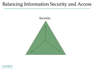 Balancing Information Security and Access
Security
Functionality Usability
 
