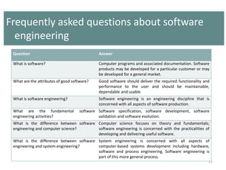 17
Question Answer
What is software? Computer programs and associated documentation. Software
products may be developed for a particular customer or may
be developed for a general market.
What are the attributes of good software? Good software should deliver the required functionality and
performance to the user and should be maintainable,
dependable and usable.
What is software engineering? Software engineering is an engineering discipline that is
concerned with all aspects of software production.
What are the fundamental software
engineering activities?
Software specification, software development, software
validation and software evolution.
What is the difference between software
engineering and computer science?
Computer science focuses on theory and fundamentals;
software engineering is concerned with the practicalities of
developing and delivering useful software.
What is the difference between software
engineering and system engineering?
System engineering is concerned with all aspects of
computer-based systems development including hardware,
software and process engineering. Software engineering is
part of this more general process.
Frequently asked questions about software
engineering
 