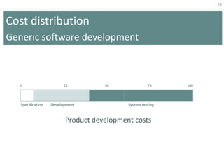 24
Cost distribution
Generic software development
Product development costs
0 25 50 75 100
Specification Development System testing
 