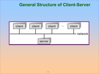 17
General Structure of Client-Server
 