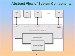 4
Abstract View of System Components
 