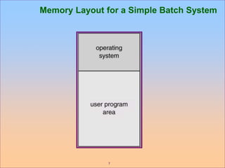7
Memory Layout for a Simple Batch System
 