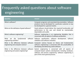 17
Question Answer
What is software? Computer programs and associated documentation. Software
products may be developed for a particular customer or may
be developed for a general market.
What are the attributes of good software? Good software should deliver the required functionality and
performance to the user and should be maintainable,
dependable and usable.
What is software engineering? Software engineering is an engineering discipline that is
concerned with all aspects of software production.
What are the fundamental software
engineering activities?
Software specification, software development, software
validation and software evolution.
What is the difference between software
engineering and computer science?
Computer science focuses on theory and fundamentals;
software engineering is concerned with the practicalities of
developing and delivering useful software.
What is the difference between software
engineering and system engineering?
System engineering is concerned with all aspects of
computer-based systems development including hardware,
software and process engineering. Software engineering is
part of this more general process.
Frequently asked questions about software
engineering
 