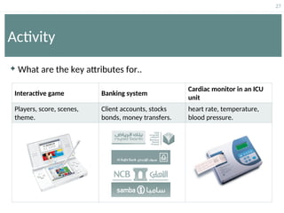 27
Activity
 What are the key attributes for..
Interactive game Banking system
Cardiac monitor in an ICU
unit
Players, score, scenes,
theme.
Client accounts, stocks
bonds, money transfers.
heart rate, temperature,
blood pressure.
 
