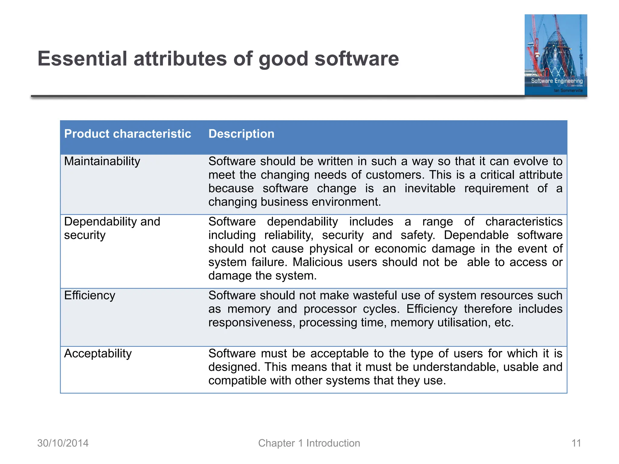 Chapter 1 Introduction 11
Essential attributes of good software
Product characteristic Description
Maintainability Software should be written in such a way so that it can evolve to
meet the changing needs of customers. This is a critical attribute
because software change is an inevitable requirement of a
changing business environment.
Dependability and
security
Software dependability includes a range of characteristics
including reliability, security and safety. Dependable software
should not cause physical or economic damage in the event of
system failure. Malicious users should not be able to access or
damage the system.
Efficiency Software should not make wasteful use of system resources such
as memory and processor cycles. Efficiency therefore includes
responsiveness, processing time, memory utilisation, etc.
Acceptability Software must be acceptable to the type of users for which it is
designed. This means that it must be understandable, usable and
compatible with other systems that they use.
30/10/2014
 