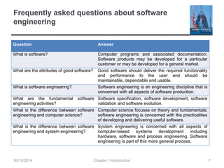 Ch1 Introduction to Software Engineeringpptx | PPTX
