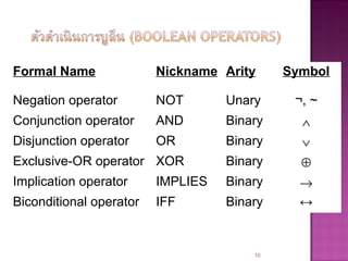 Formal Name Nickname Arity Symbol
Negation operator NOT Unary ¬, ~
Conjunction operator AND Binary ∧
Disjunction operator OR Binary ∨
Exclusive-OR operator XOR Binary ⊕
Implication operator IMPLIES Binary →
Biconditional operator IFF Binary ↔
10
 