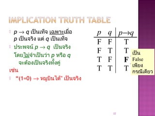  p → q เป็นเท็จ เฉพาะเมื่อ
p เป็นจริง แต่ q เป็นเท็จ
 ประพจน์ p → q เป็นจริง
โดยไม่จำาเป็นว่า p หรือ q
จะต้องเป็นจริงทั้งคู่
เช่น
 “(1=0) → หมูบินได้” เป็นจริง
22
p q p→q
F F T
F T T
T F F
T T T
เป็น
False
เพียง
กรณีเดียว
 