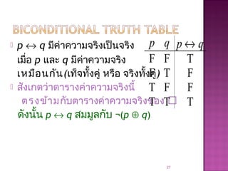  p ↔ q มีค่าความจริงเป็นจริง
เมื่อ p และ q มีค่าความจริง
เหมือนกัน(เท็จทั้งคู่ หรือ จริงทั้งคู่)
 สังเกตว่าตารางค่าความจริงนี้
ตรงข้ามกับตารางค่าความจริงของ 
ดังนั้น p ↔ q สมมูลกับ ¬(p ⊕ q)
27
p q p ↔ q
F F T
F T F
T F F
T T T
 