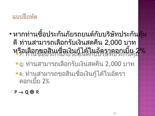  P: ท่านซื้อประกันภัยรถยนต์กับบริษัทประกันคุ้มดี
 Q: ท่านสามารถเลือกรับเงินสดคืน 2,000 บาท
 R: ท่านสามารถขอสินเชื่อเงินกู้ได้ในอัตรา
ดอกเบี้ย 2%
 P → Q ⊕ R
33
• หากท่านซื้อประกันภัยรถยนต์กับบริษัทประกันคุ้ม
ดี ท่านสามารถเลือกรับเงินสดคืน 2,000 บาท
หรือเลือกขอสินเชื่อเงินกู้ได้ในอัตราดอกเบี้ย 2%
 