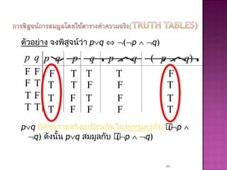 ตัวอย่าง จงพิสูจน์ว่า p∨q ⇔ ¬(¬p ∧ ¬q)
p∨q มีค่าความจริงเหมือนกันในทุกๆแถวกับ (¬p ∧
¬q) ดังนั้น p∨q สมมูลกับ (¬p ∧ ¬q)
44
p q pp∨∨qq ¬¬pp ¬¬qq ¬¬pp ∧∧¬¬qq ¬¬((¬¬pp ∧∧¬¬qq))
F F
F T
T F
T T
F
T
T
T
T
T
T
T
T
T
F
F
F
F
F
F
F
F
T
T
 