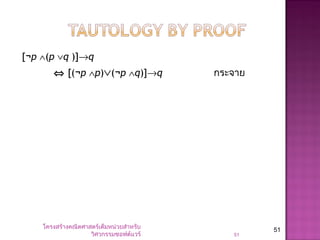 [¬p ∧(p ∨q )]→q
⇔ [(¬p ∧p)∨(¬p ∧q)]→q กระจาย
โครงสร้างคณิตศาสตร์เต็มหน่วยสำาหรับ
วิศวกรรมซอฟต์แวร์ 51
51
 