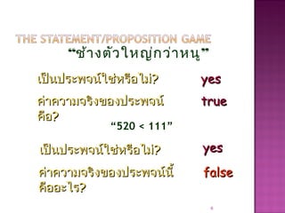 “ช้างตัวใหญ่กว่าหนู”
6
เป็นประพจน์ใช่หรือไม่เป็นประพจน์ใช่หรือไม่?? yesyes
ค่าความจริงของประพจน์ค่าความจริงของประพจน์
คือคือ??
truetrue
“520 < 111”
yesyes
ค่าความจริงของประพจน์นี้ค่าความจริงของประพจน์นี้
คืออะไรคืออะไร??
falsefalse
เป็นประพจน์ใช่หรือไม่เป็นประพจน์ใช่หรือไม่??
 