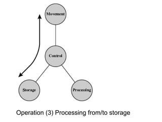Ch1 Introduction - Sameer Akram Digital logics and computer ...