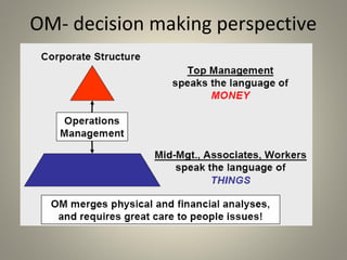 OM- decision making perspective
 