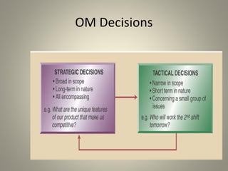 OM Decisions
 