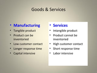 Goods & Services
• Services
• Intangible product
• Product cannot be
inventoried
• High customer contact
• Short response time
• Labor intensive
• Manufacturing
• Tangible product
• Product can be
inventoried
• Low customer contact
• Longer response time
• Capital intensive
 