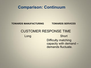 CUSTOMER RESPONSE TIME
Long Short
Difficulty matching
capacity with demand –
demands fluctuate.
TOWARDS MANUFACTURING TOWARDS SERVICES
Comparison: Continuum
 
