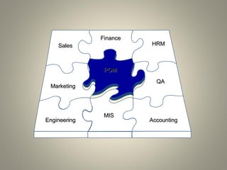 POMPOM
MarketingMarketing
MISMIS
EngineeringEngineering
HRMHRM
QAQA
AccountingAccounting
SalesSales
FinanceFinance
 