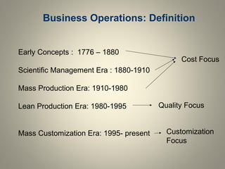 Business Operations: Definition
Early Concepts : 1776 – 1880
Scientific Management Era : 1880-1910
Mass Production Era: 1910-1980
Lean Production Era: 1980-1995
Mass Customization Era: 1995- present
Cost Focus
Quality Focus
Customization
Focus
 