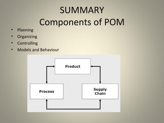 SUMMARY
Components of POM
• Planning
• Organizing
• Controlling
• Models and Behaviour
 