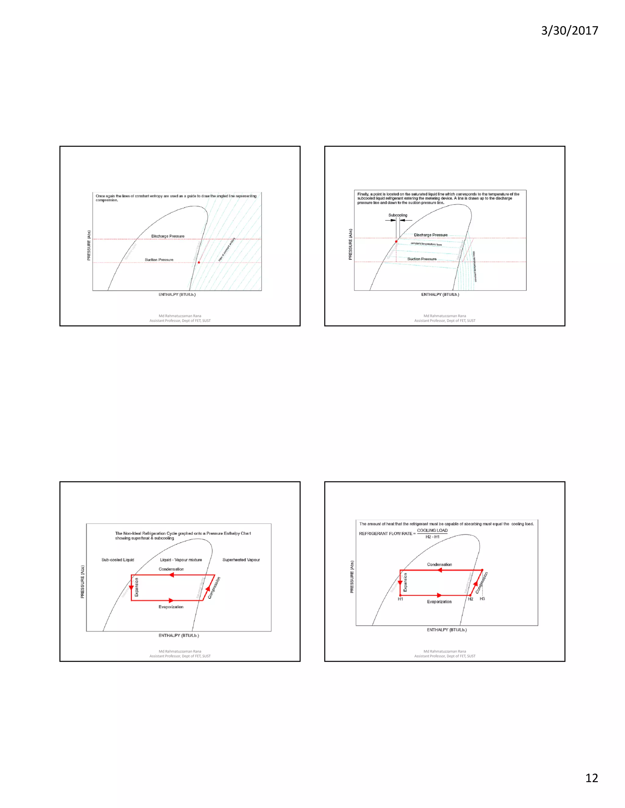 3/30/2017
12
Md Rahmatuzzaman Rana
AssistantProfessor, Dept of FET, SUST
Md Rahmatuzzaman Rana
AssistantProfessor, Dept of FET, SUST
Md Rahmatuzzaman Rana
AssistantProfessor, Dept of FET, SUST
Md Rahmatuzzaman Rana
AssistantProfessor, Dept of FET, SUST
 