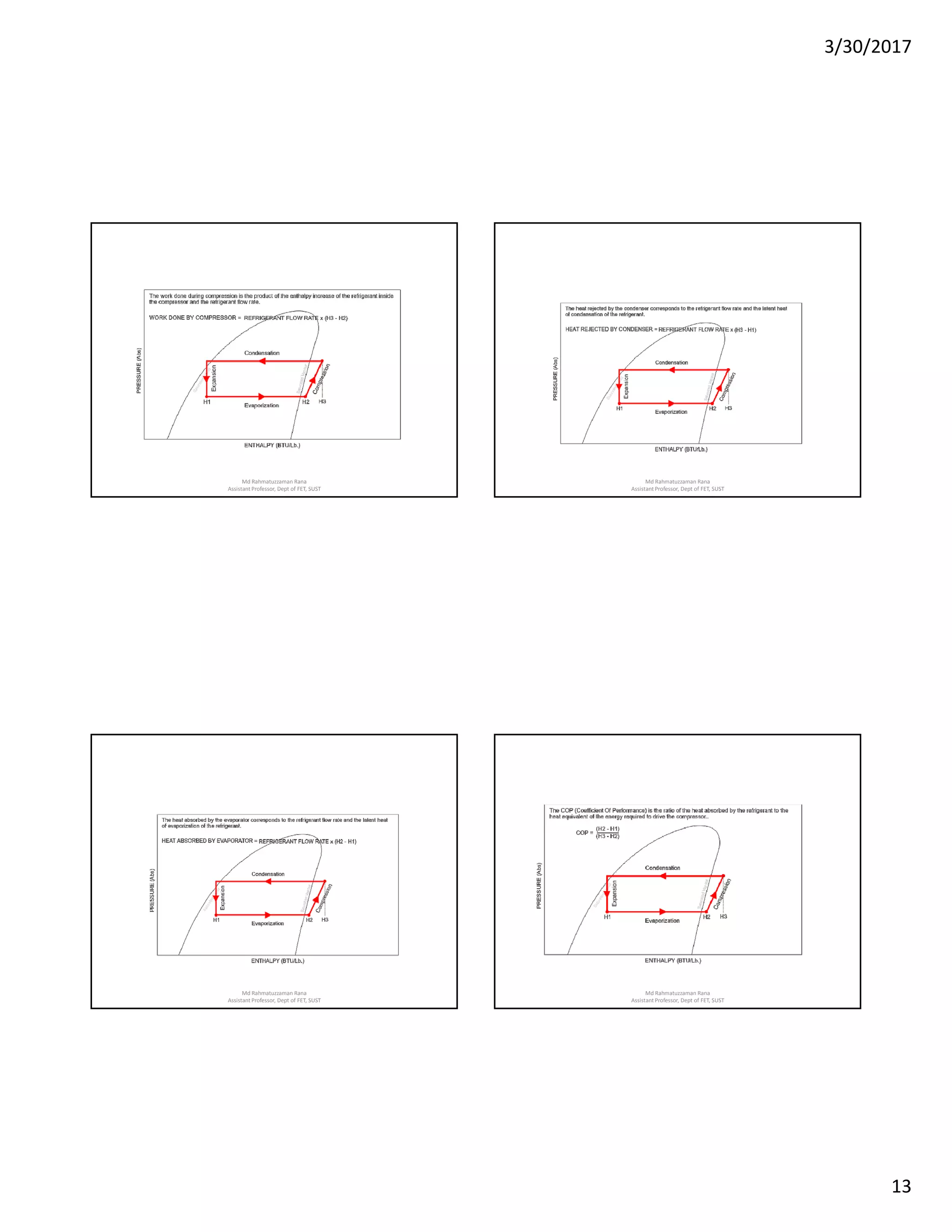 3/30/2017
13
Md Rahmatuzzaman Rana
AssistantProfessor, Dept of FET, SUST
Md Rahmatuzzaman Rana
AssistantProfessor, Dept of FET, SUST
Md Rahmatuzzaman Rana
AssistantProfessor, Dept of FET, SUST
Md Rahmatuzzaman Rana
AssistantProfessor, Dept of FET, SUST
 