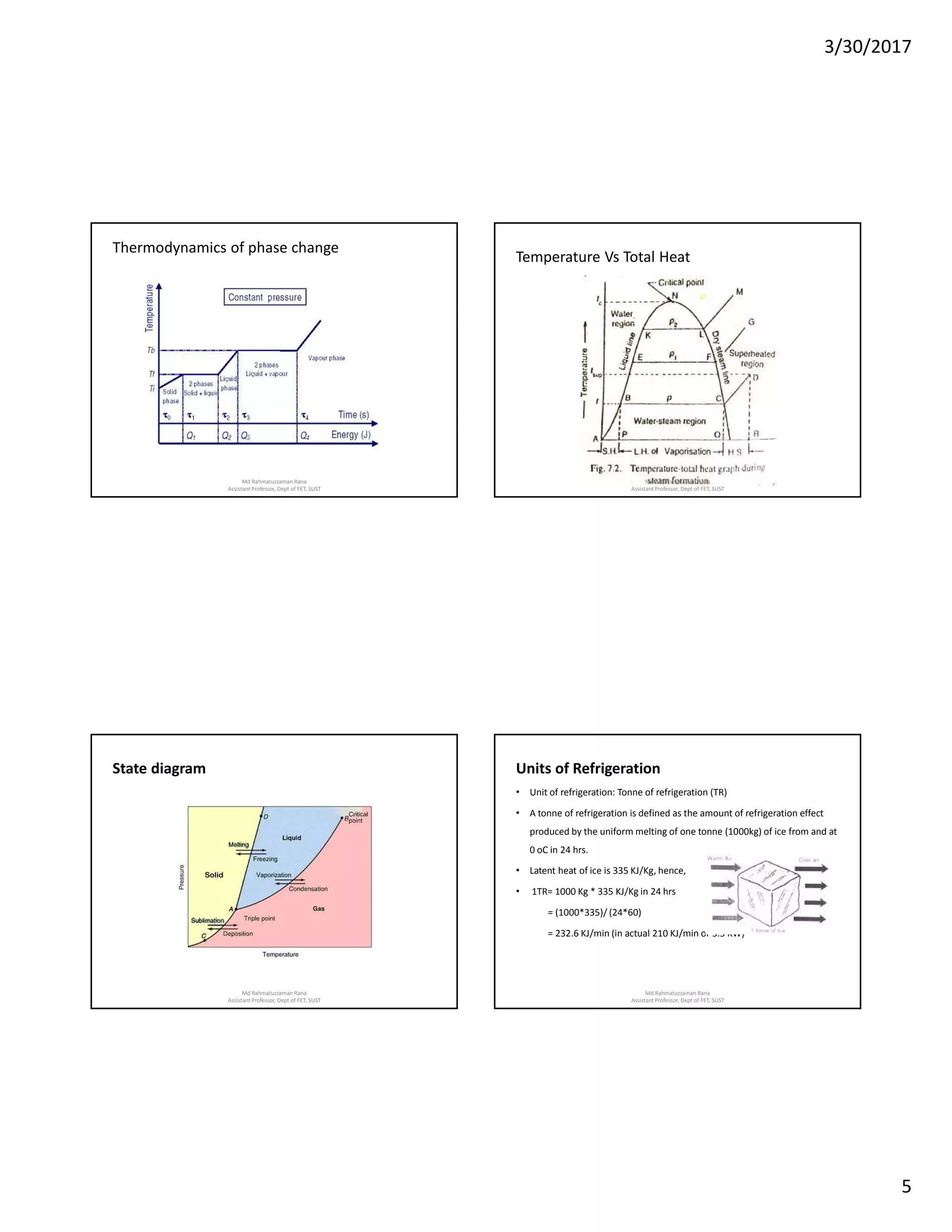 3/30/2017
5
Thermodynamics of phase change
Md Rahmatuzzaman Rana
AssistantProfessor, Dept of FET, SUST
Temperature Vs Total Heat
Md Rahmatuzzaman Rana
AssistantProfessor, Dept of FET, SUST
State diagram
Md Rahmatuzzaman Rana
AssistantProfessor, Dept of FET, SUST
Units of Refrigeration
• Unit of refrigeration: Tonne of refrigeration (TR)
• A tonne of refrigeration is defined as the amount of refrigeration effect
produced by the uniform melting of one tonne (1000kg) of ice from and at
0 oC in 24 hrs.
• Latent heat of ice is 335 KJ/Kg, hence,
• 1TR= 1000 Kg * 335 KJ/Kg in 24 hrs
= (1000*335)/ (24*60)
= 232.6 KJ/min (in actual 210 KJ/min or 3.5 KW)
Md Rahmatuzzaman Rana
AssistantProfessor, Dept of FET, SUST
 
