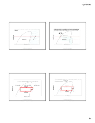 3/30/2017
12
Md Rahmatuzzaman Rana
AssistantProfessor, Dept of FET, SUST
Md Rahmatuzzaman Rana
AssistantProfessor, Dept of FET, SUST
Md Rahmatuzzaman Rana
AssistantProfessor, Dept of FET, SUST
Md Rahmatuzzaman Rana
AssistantProfessor, Dept of FET, SUST
 