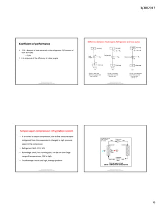 3/30/2017
6
Coefficient of performance
• COP = Amount of heat extracted in the refrigerator (Q)/ amount of
work done (W)
= Q/W
• It is reciprocal of the efficiency of a heat engine
Md Rahmatuzzaman Rana
AssistantProfessor, Dept of FET, SUST
Difference between Heat engine, Refrigerator and heat pump
COP (E) = Work done
(W)/ Heat supplied (Q2)
=(Q2 – Q1)/ Q2
COP (R) = Heat taken
(Q2)/ Work done (W)
=Q1/ (Q2- Q1)
COP (P) = Heat delivered
(Q1)/ Work done (W)
= Q1/ (Q2- Q1)
= COP (R) + 1
Md Rahmatuzzaman Rana
AssistantProfessor, Dept of FET, SUST
Simple vapor compression refrigeration system
• It is named as vapor compression, due to low pressure vapor
refrigerant from the evaporator is changed to high pressure
vapor in the compressor.
• Refrigerant: NH3, CO2, SO2
• Advantage: small, less running cost, can be run over large
range of temperatures, COP is high.
• Disadvantage: Initial cost high, leakage problem
Md Rahmatuzzaman Rana
AssistantProfessor, Dept of FET, SUST
Md Rahmatuzzaman Rana
AssistantProfessor, Dept of FET, SUST
 