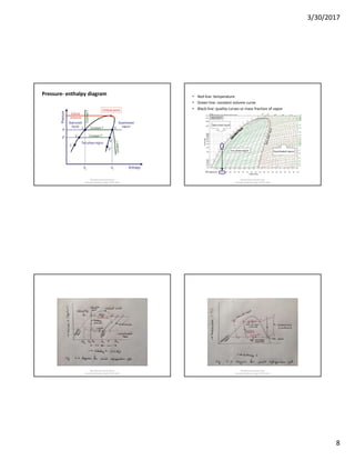3/30/2017
8
Pressure- enthalpy diagram
Md Rahmatuzzaman Rana
AssistantProfessor, Dept of FET, SUST
• Red line: temperature
• Green line: constant volume curve
• Black line: quality curves or mass fraction of vapor
Md Rahmatuzzaman Rana
AssistantProfessor, Dept of FET, SUST
Md Rahmatuzzaman Rana
AssistantProfessor, Dept of FET, SUST
Md Rahmatuzzaman Rana
AssistantProfessor, Dept of FET, SUST
 