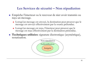 20
Les Services de sécurité – Non répudiation
 Empêche l’émetteur ou le receveur de nier avoir transmis ou
reçu un message.
 Lorsqu’un message est envoyé, la destination peut prouver que le
message est envoyé effectivement par la source prétendue.
 Lorsqu’un message est reçu, l’émetteur peut prouver que le
message est reçu effectivement par la destination prétendue.
 Techniques utilisées: signature électronique (asymétrique),
notarization.
Intégrité
Authentification
Non répudiation
 
