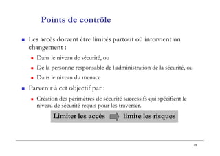 29
 Les accès doivent être limités partout où intervient un
changement :
 Dans le niveau de sécurité, ou
 De la personne responsable de l’administration de la sécurité, ou
 Dans le niveau du menace
 Parvenir à cet objectif par :
 Création des périmètres de sécurité successifs qui spécifient le
niveau de sécurité requis pour les traverser.
Limiter les accès limite les risques
Points de contrôle
 