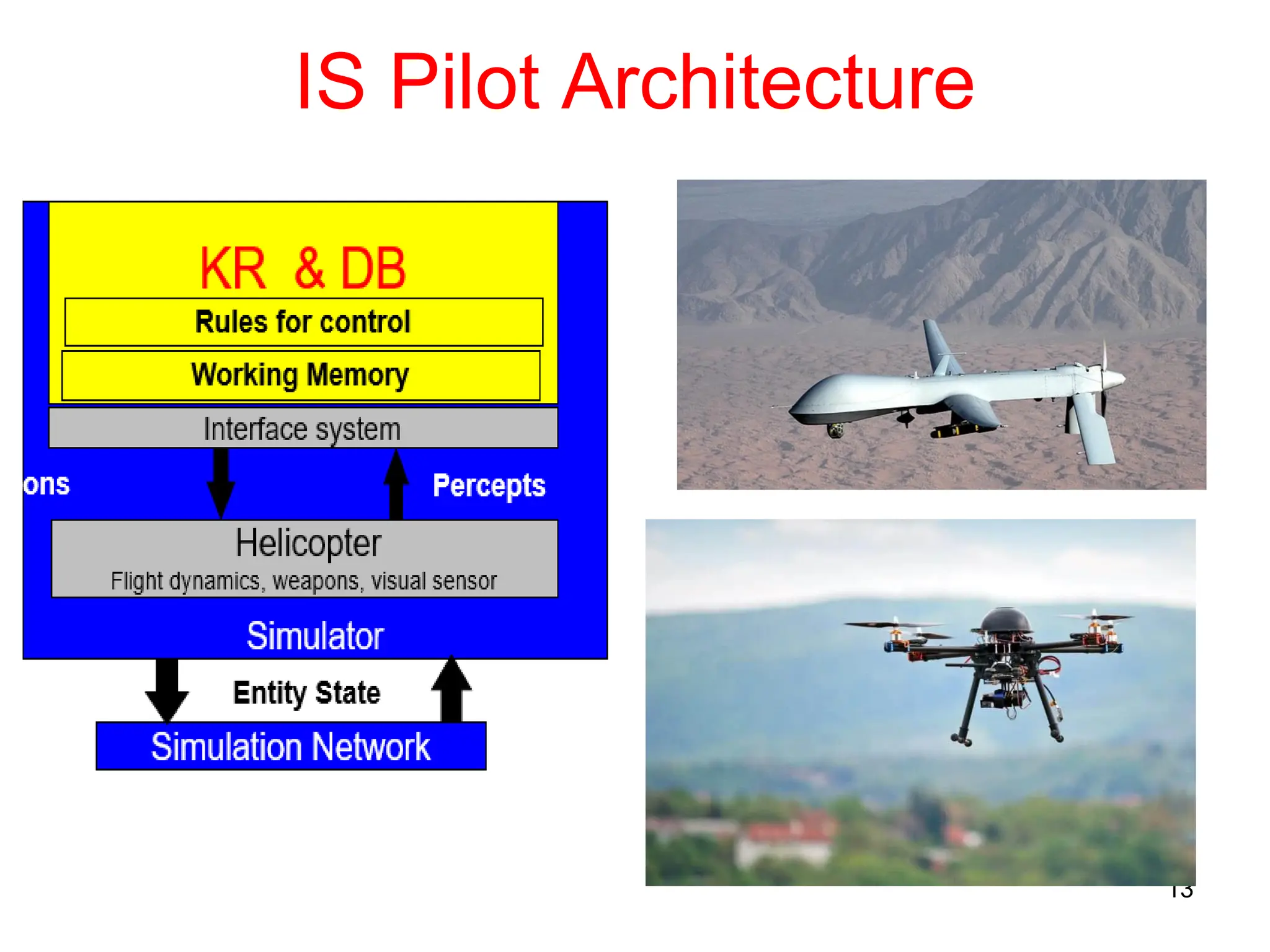 13
IS Pilot Architecture
 
