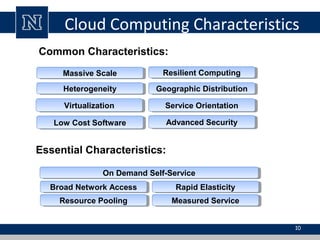 Cloud Computing Characteristics
10
Common Characteristics:
Low Cost SoftwareLow Cost Software
VirtualizationVirtualization Service OrientationService Orientation
Advanced SecurityAdvanced Security
HeterogeneityHeterogeneity
Massive ScaleMassive Scale Resilient ComputingResilient Computing
Geographic DistributionGeographic Distribution
Essential Characteristics:
Resource PoolingResource Pooling
Broad Network AccessBroad Network Access Rapid ElasticityRapid Elasticity
Measured ServiceMeasured Service
On Demand Self-ServiceOn Demand Self-Service
 