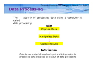 Chapter 1 Introduction to Computers.pptx