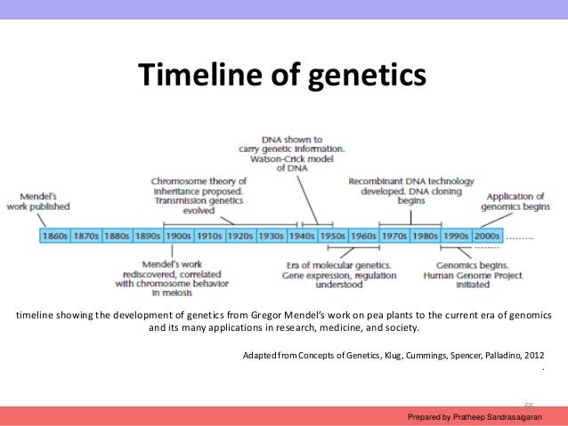 research topics related to genetics