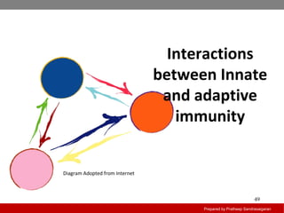 Introduction to immunology | PPT